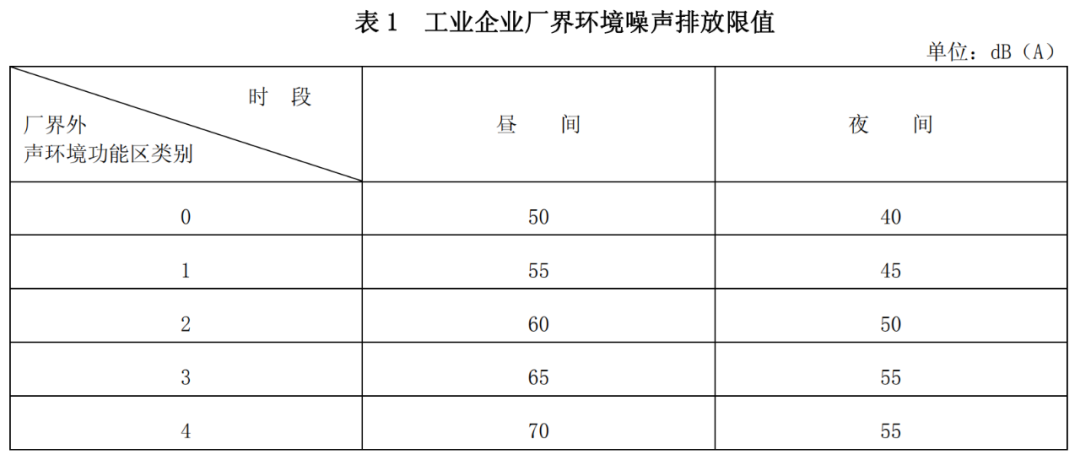 工業(yè)噪聲限值是多少？工業(yè)噪聲改怎么治理(圖1)